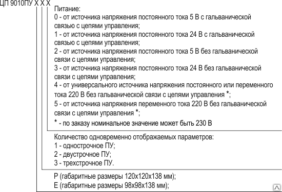 ЦП 9010ПУ — индикатор цифровой для ЦП 9010