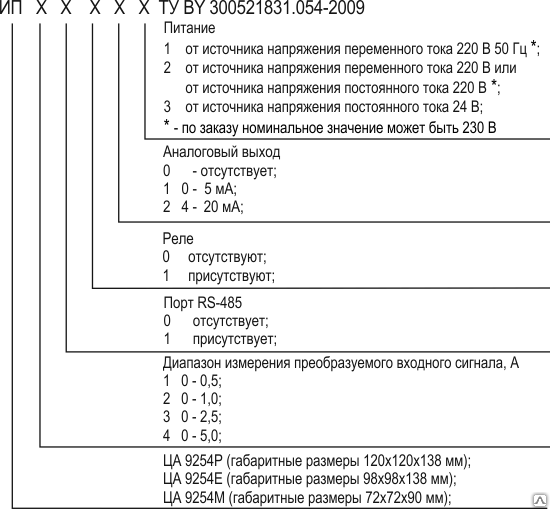 ЦА 9254 — преобразователи измерительные цифровые переменного тока