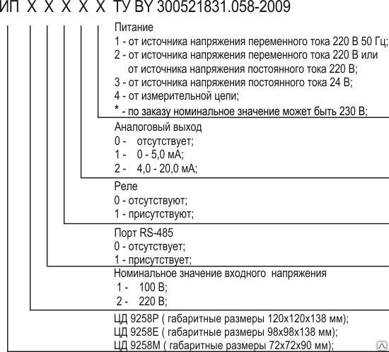 Преобразователь измерительный ЦД 9258