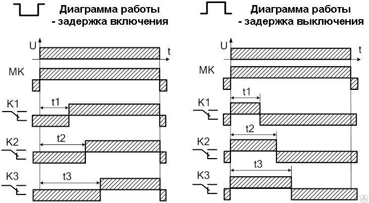 Реле времени ВС-10-33